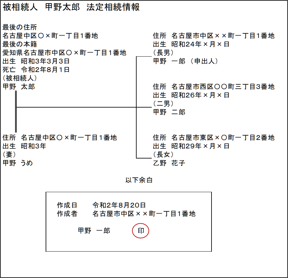 図 一覧 法定 情報 相続 法定相続情報一覧図とは？作成方法・パターン別の記載例を解説【見本あり】 ｜